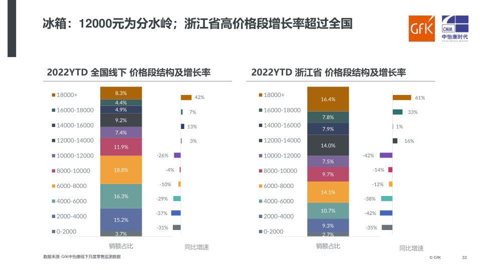 报告页面32