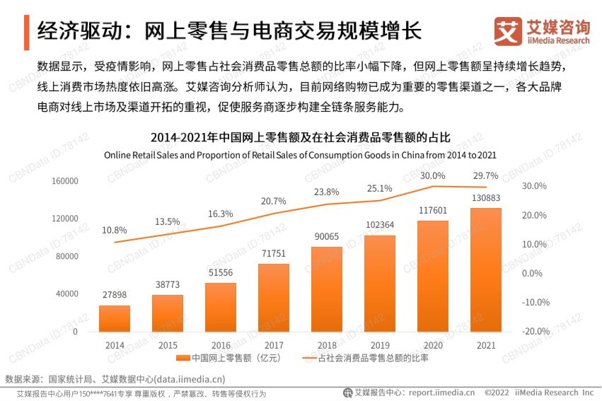 报告页面11