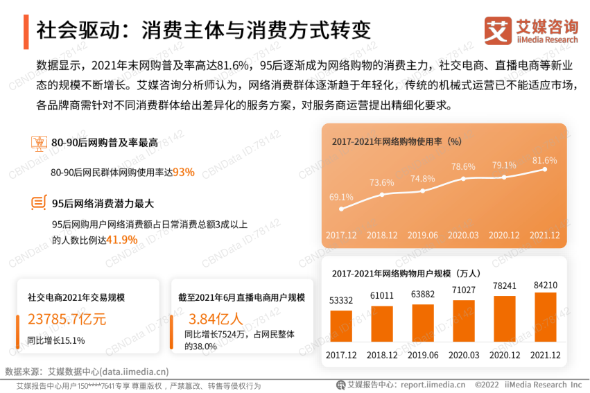 报告页面12