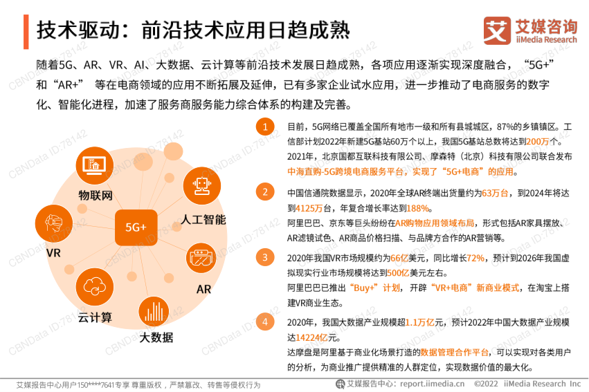 报告页面13