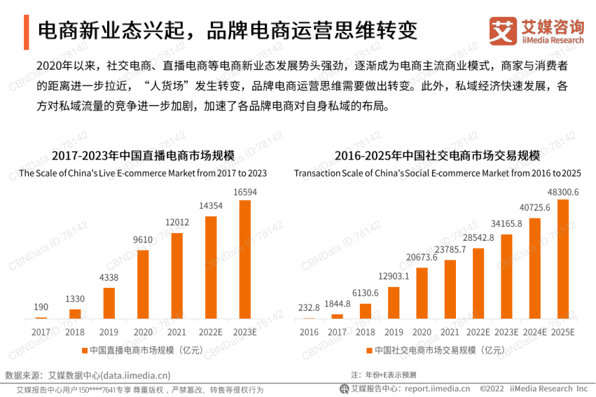 报告页面14