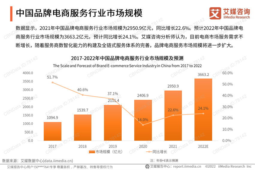 报告页面20