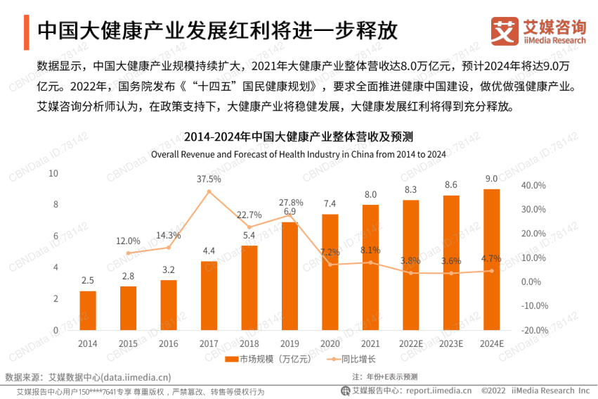 报告页面23