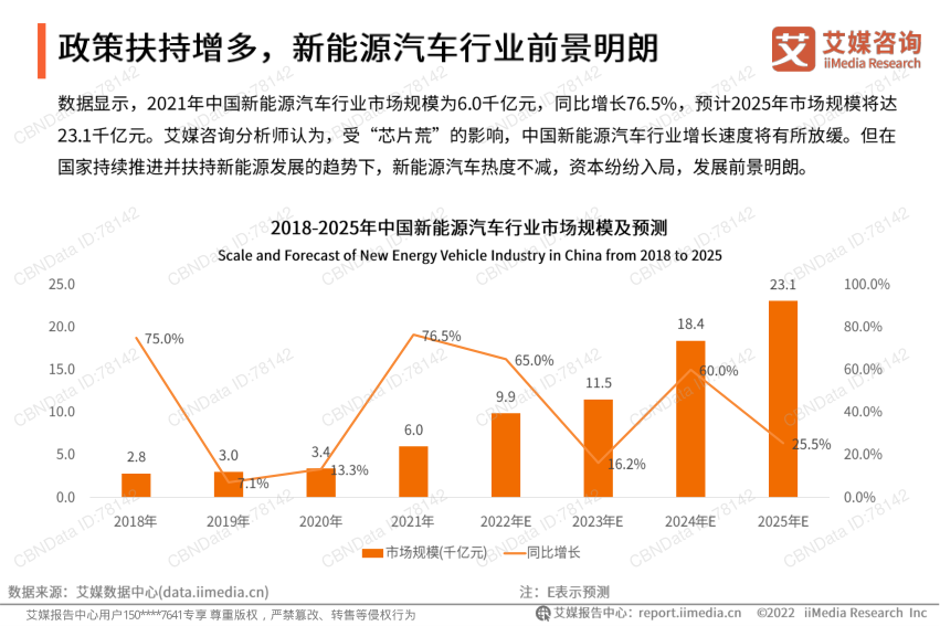 报告页面24