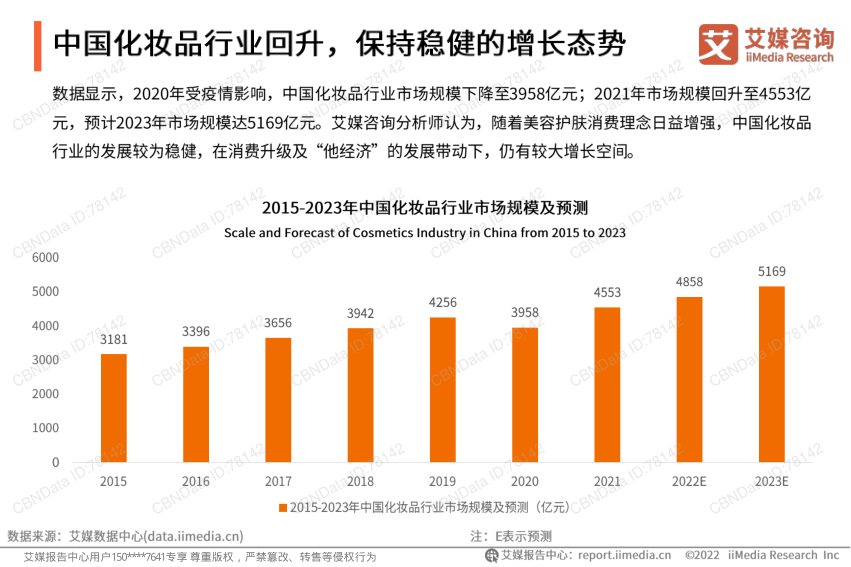 报告页面25