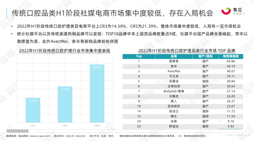 报告页面13