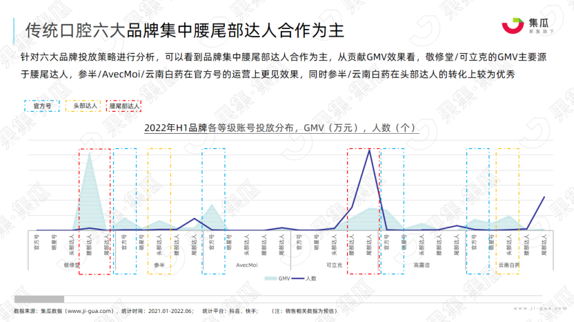 报告页面18