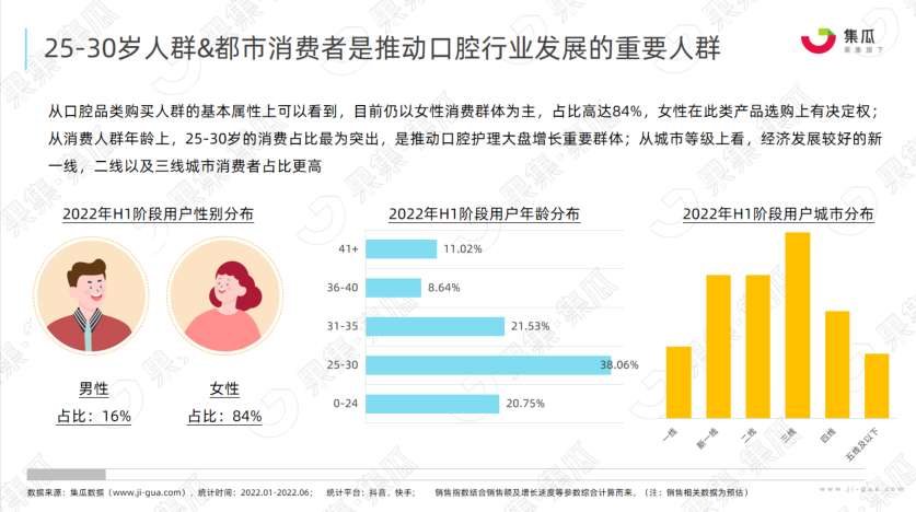 报告页面9