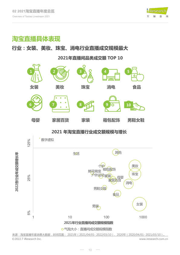 报告页面13