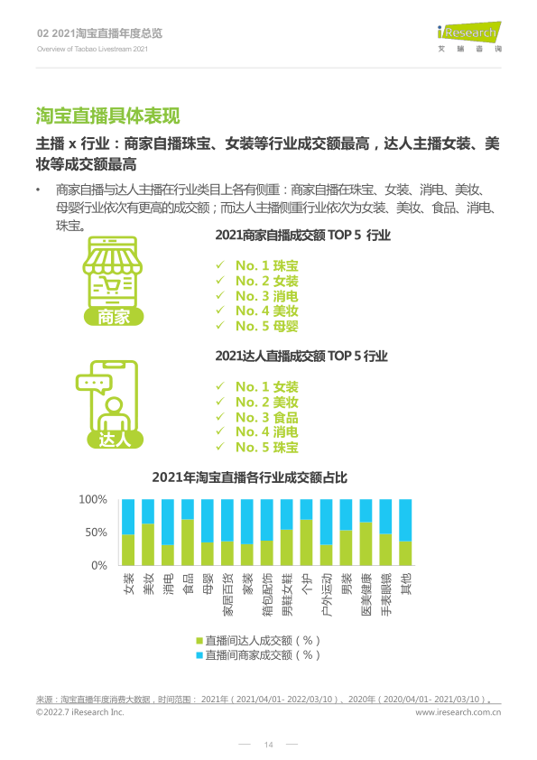 报告页面14