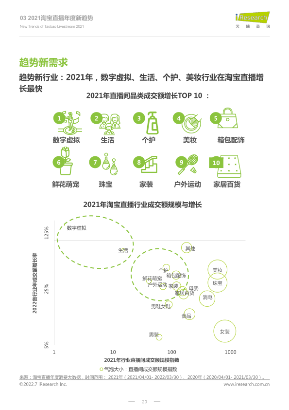 报告页面20