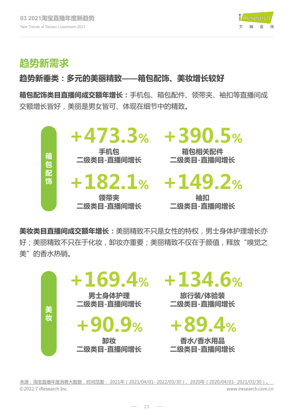 报告页面23