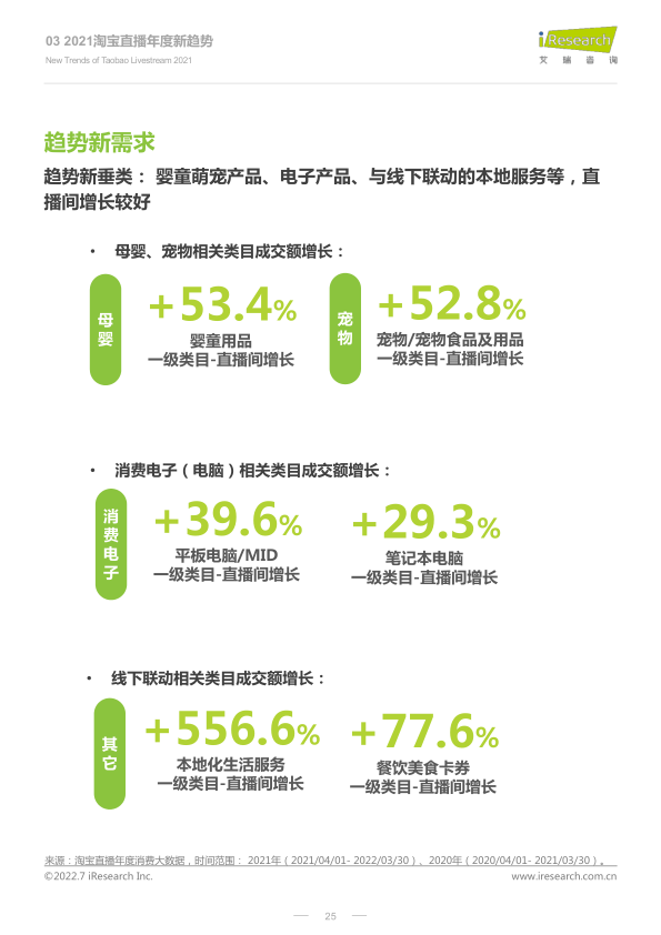 报告页面25