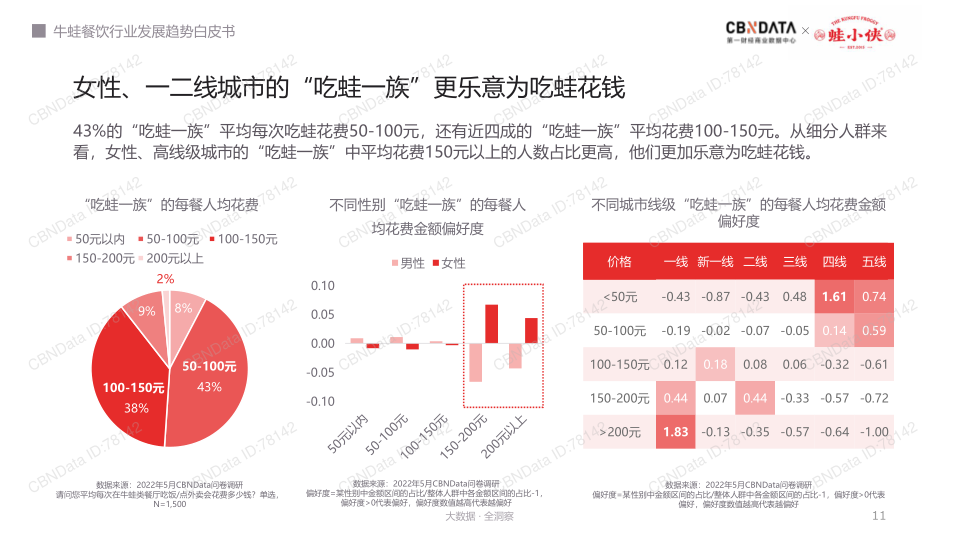 报告页面11