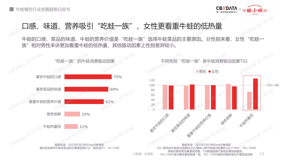 报告页面12