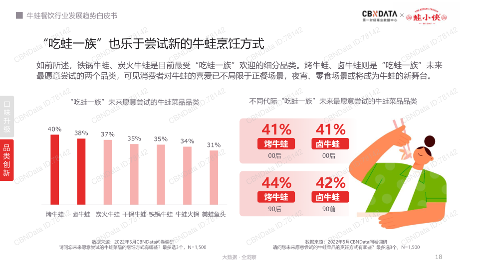 报告页面18