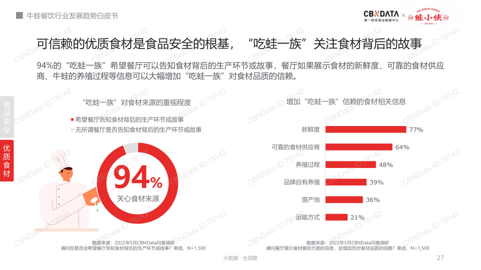 报告页面27