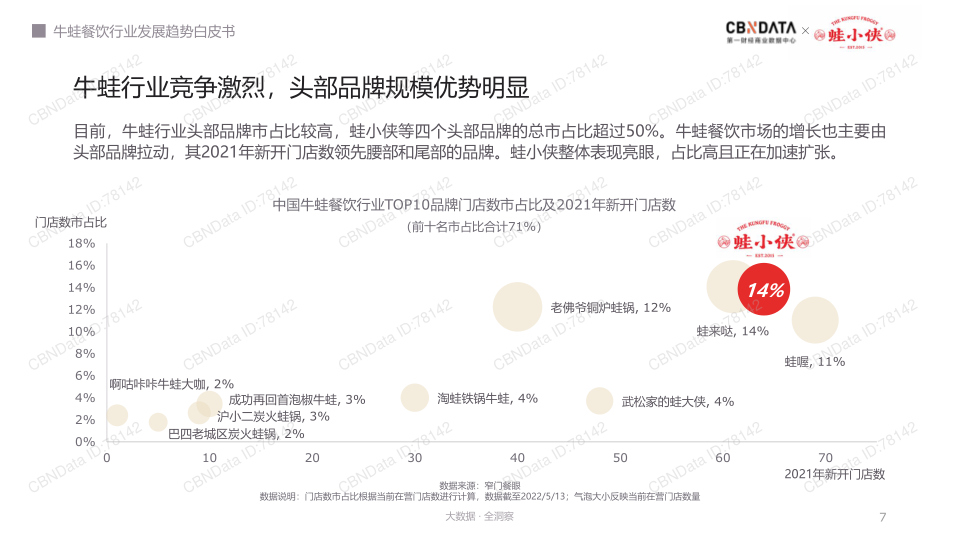 报告页面7