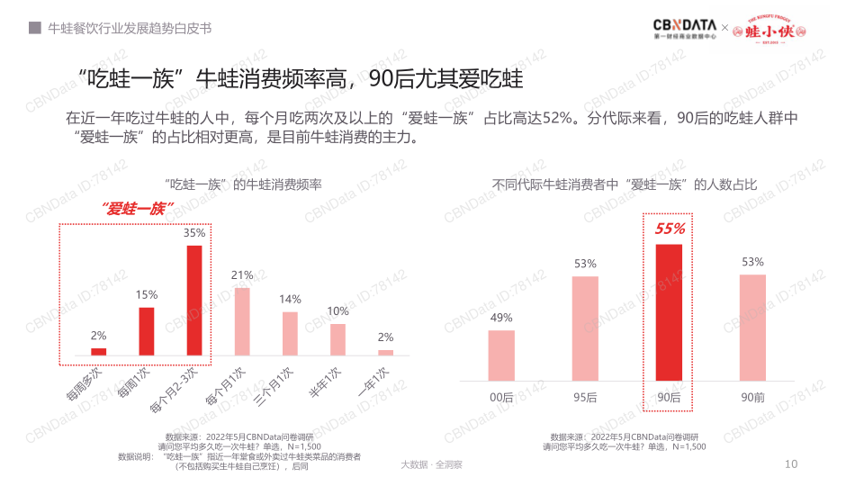 报告页面10