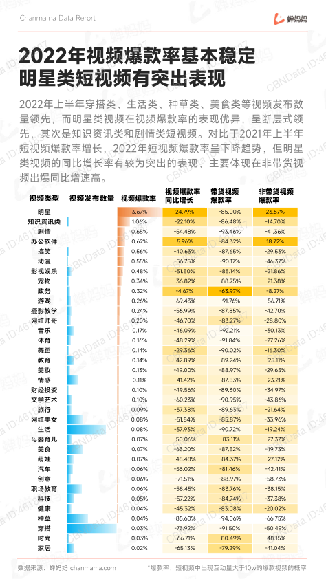 报告页面12