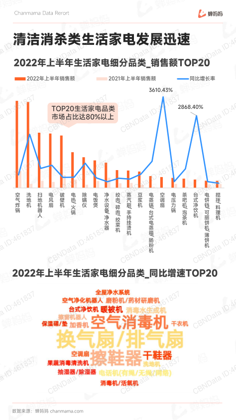 报告页面18