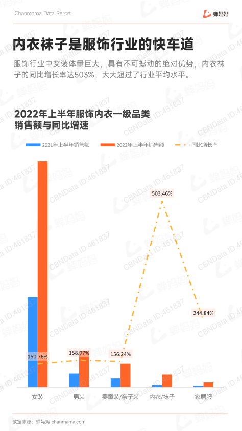 报告页面19