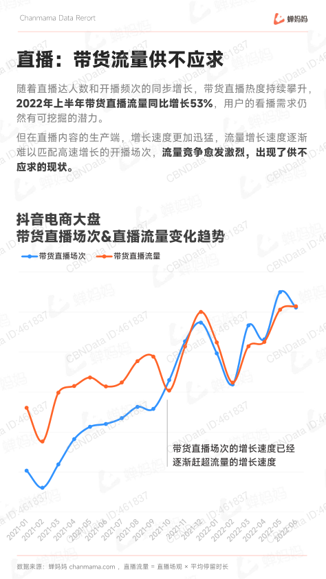 报告页面24