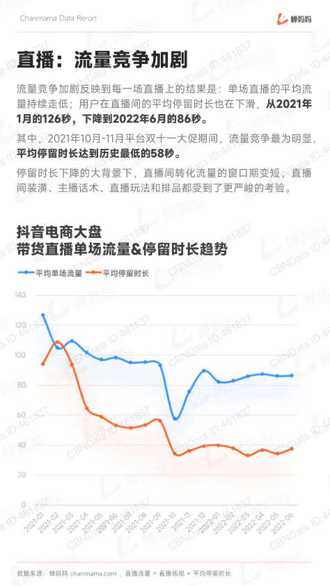 报告页面25