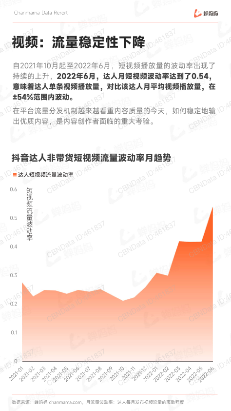 报告页面28