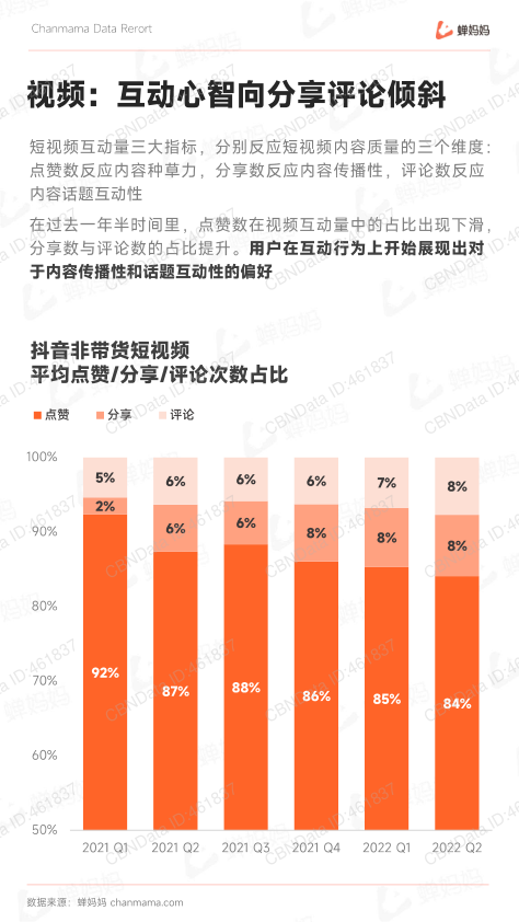 报告页面29