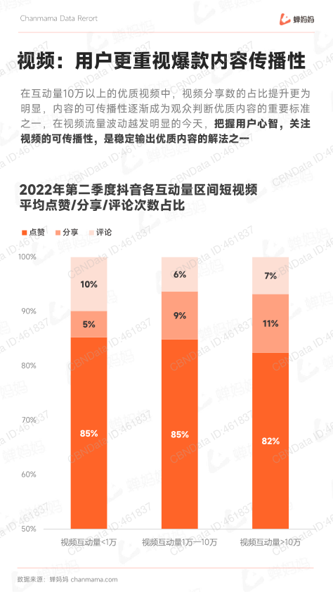 报告页面30