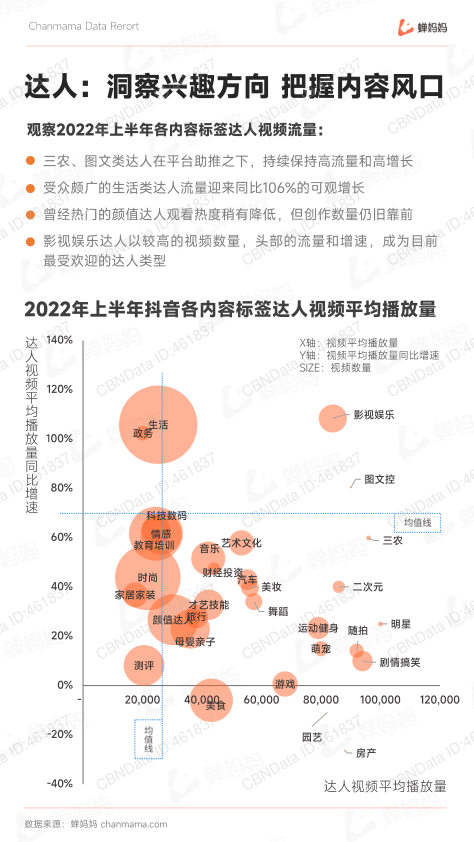 报告页面31