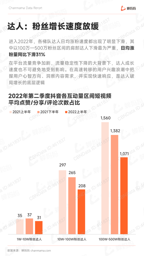 报告页面32