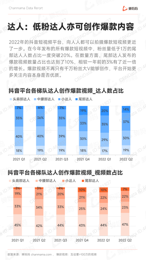 报告页面33