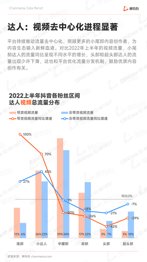 报告页面34