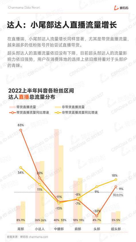 报告页面35