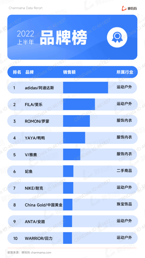 报告页面40