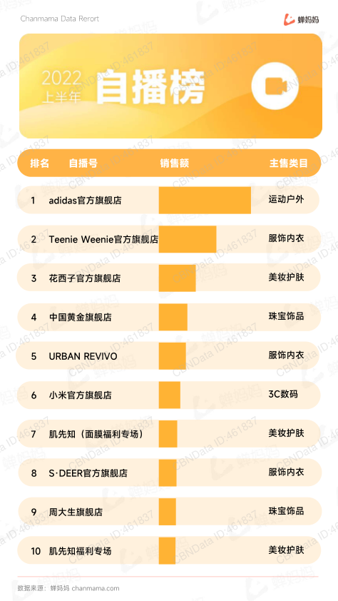 报告页面42