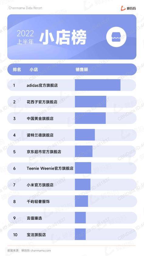 报告页面43