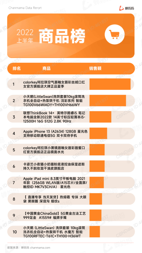 报告页面44