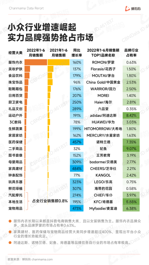 报告页面7