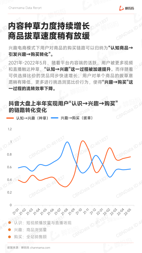 报告页面8