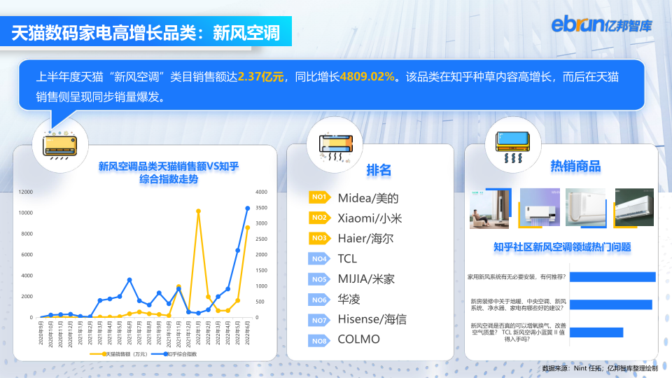 报告页面20