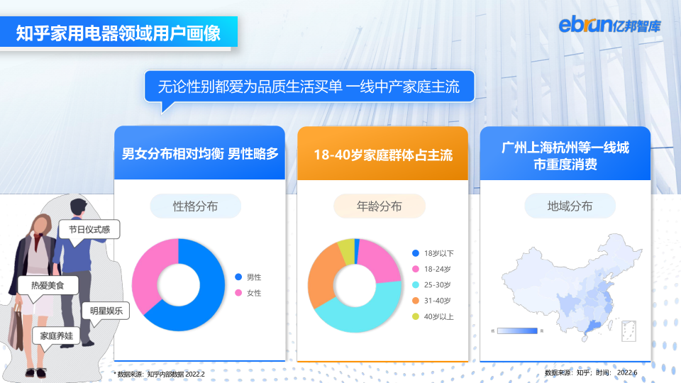 报告页面28