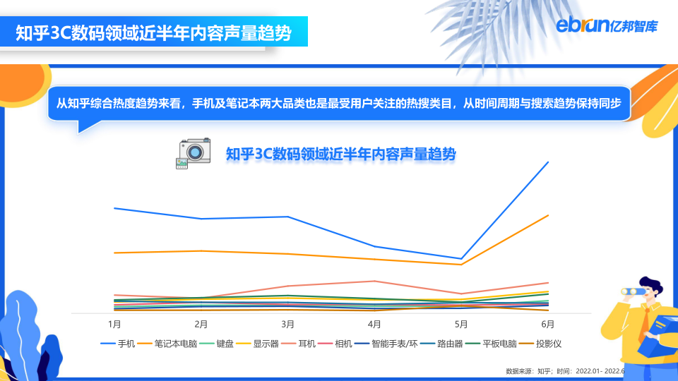 报告页面29