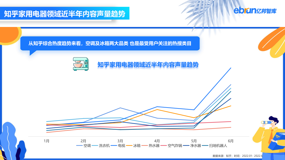 报告页面30