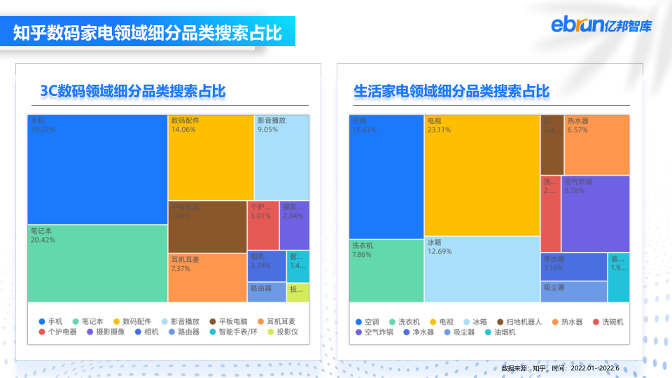 报告页面31