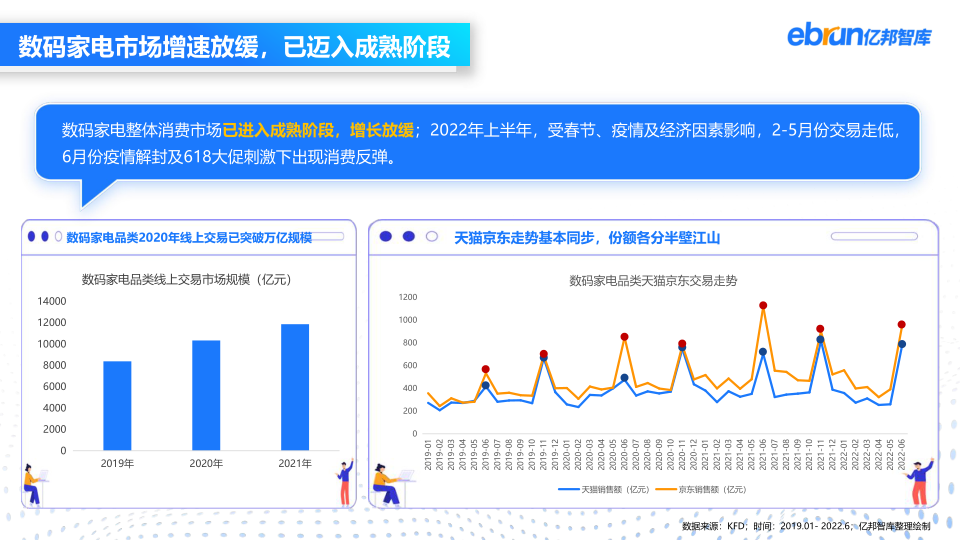 报告页面6