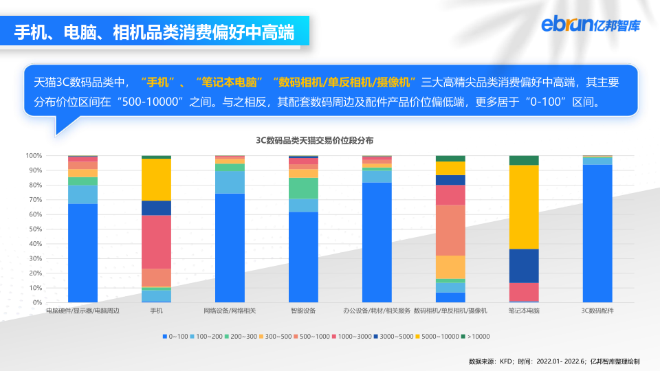 报告页面8