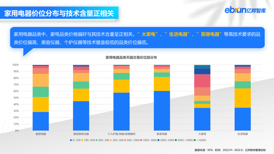 报告页面9